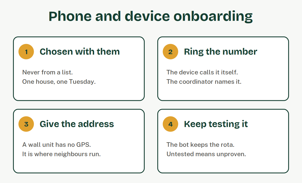 Four steps: choose it with the person, ring the Escudo number from the new device, name the house and give its address, then keep testing it on the rota.