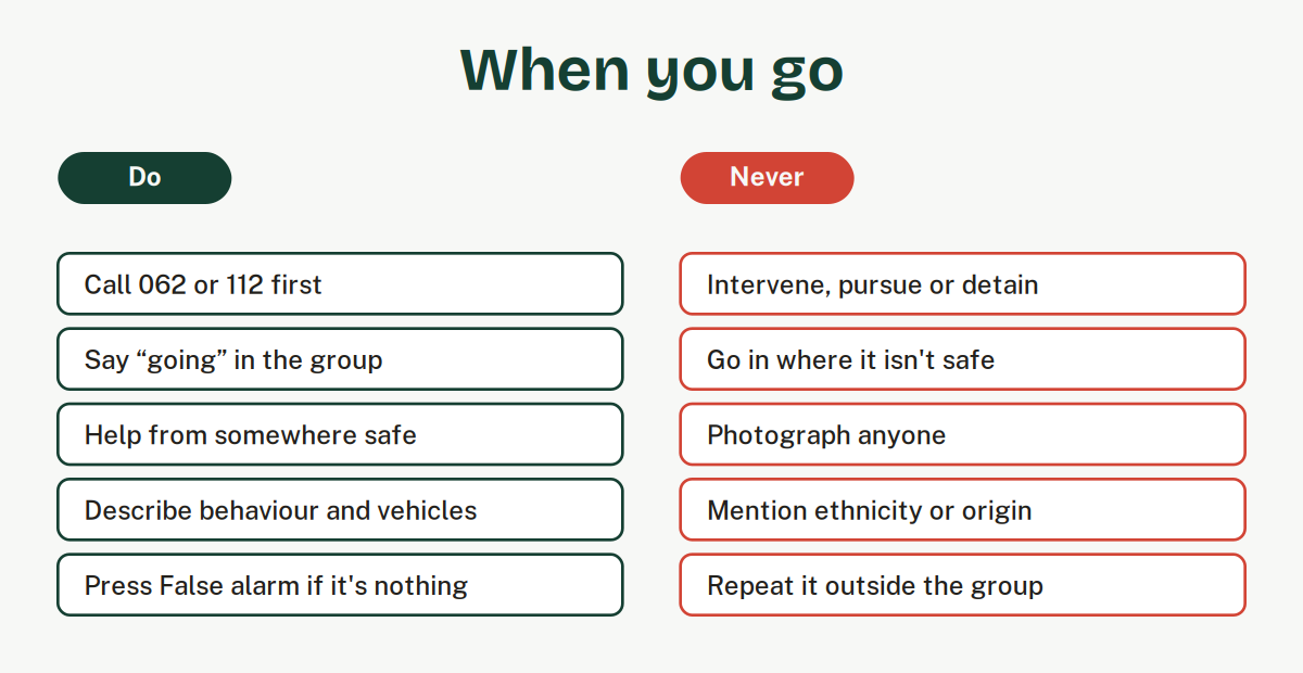 Do: call 062 or 112 first, say going in the group, help from somewhere safe, describe behaviour and vehicles, press False alarm if it's nothing. Never: intervene, pursue or detain; go in where it isn't safe; photograph anyone; mention ethnicity or origin; repeat it outside the group.