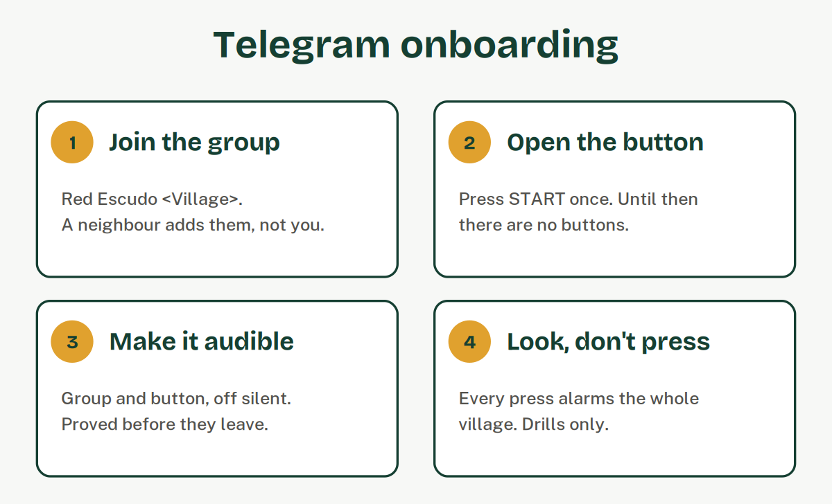 Four steps: join the group, open the button once, make it audible, look but don't press.