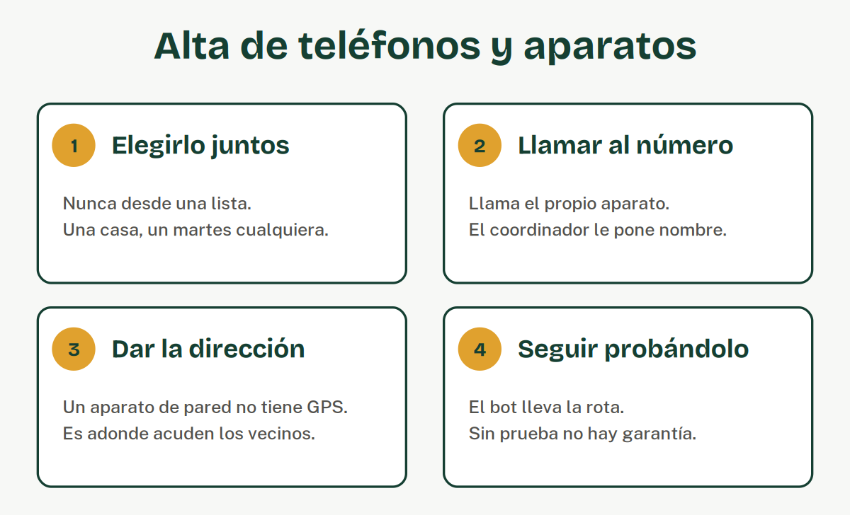 Cuatro pasos: elegirlo junto con la persona, llamar al número Escudo desde el aparato nuevo, ponerle nombre a la casa y dar su dirección, y seguir probándolo con la rutina de pruebas.