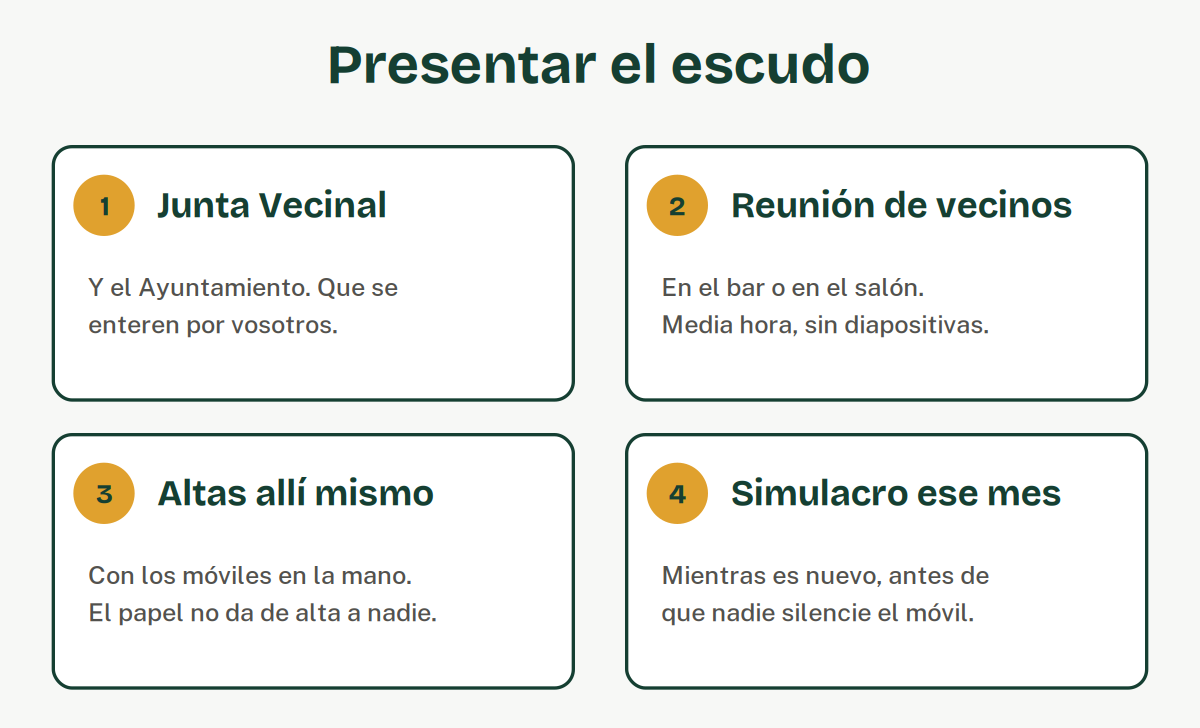 Cuatro pasos: la Junta Vecinal, una reunión de vecinos, altas allí mismo y un simulacro ese mismo mes.